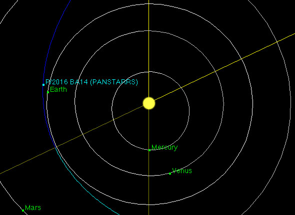 Cometa Panstarrs BA14 – 3.555.000 km | Los 8 cometas más cercanos a la Tierra | bayas de cerebro