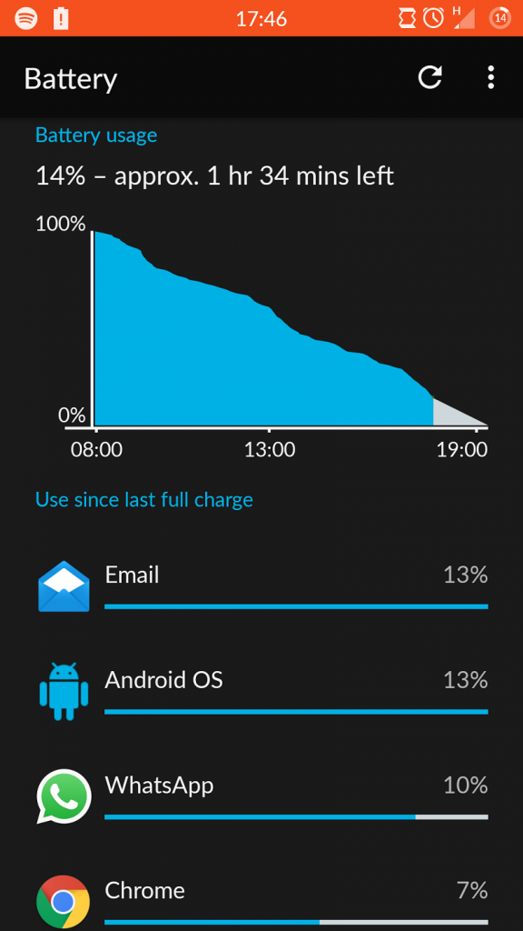 Instalación de aplicaciones de optimización de batería |: 7 cosas que deberías dejar de hacer con tu teléfono | bayas de cerebro