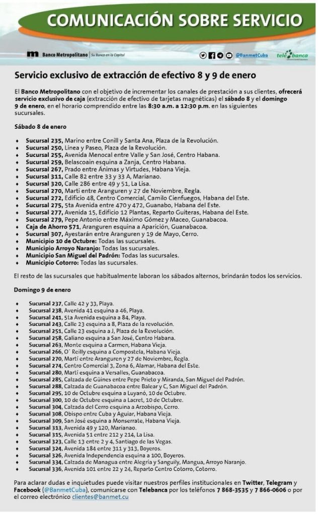 Sucursales del Banco Metropolitano