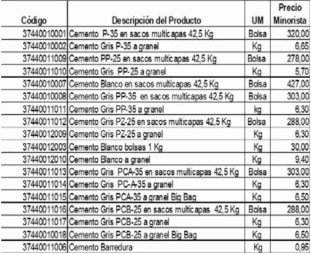 precio del cemento en Cuba